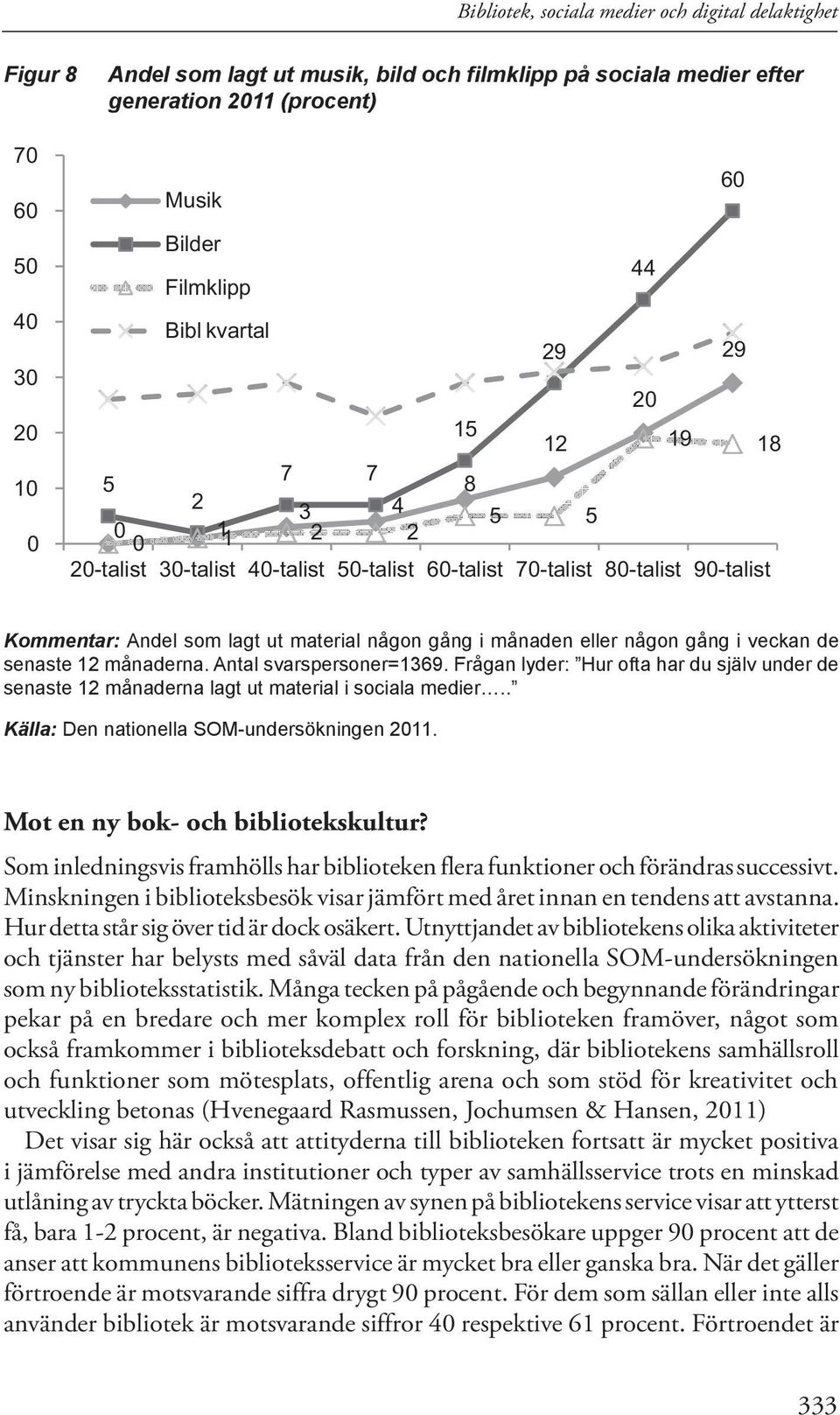 gång i månaden eller någon gång i veckan de senaste 12 månaderna. Antal svarspersoner=1369. Frågan lyder: Hur ofta har du själv under de senaste 12 månaderna lagt ut material i sociala medier.