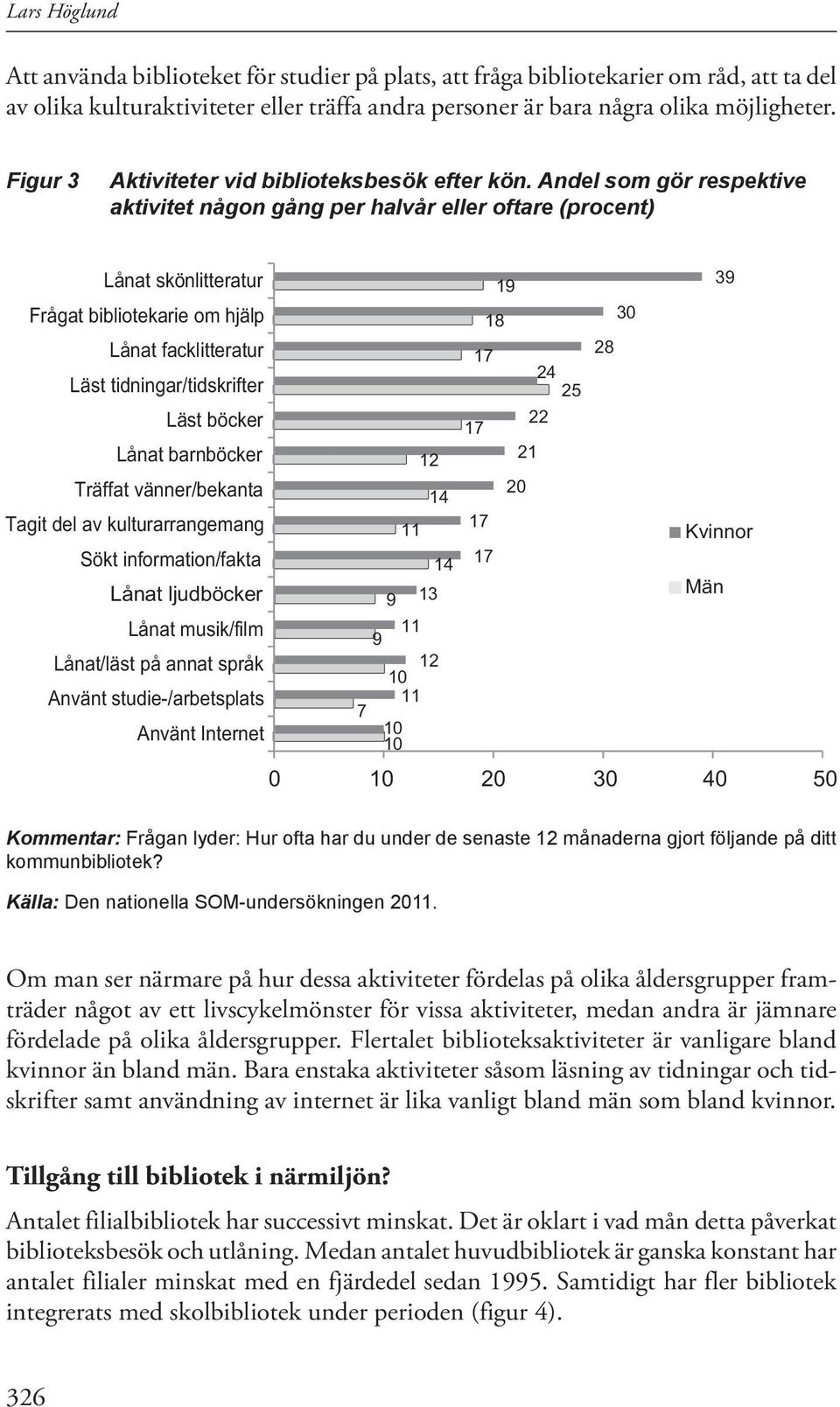 Andel som gör respektive aktivitet någon gång per halvår eller oftare (procent) Lånat skönlitteratur Frågat bibliotekarie om hjälp Lånat facklitteratur Läst tidningar/tidskrifter Läst böcker Lånat