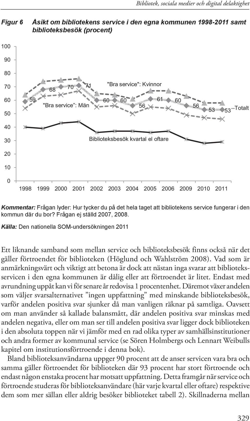 det hela taget att bibliotekens service fungerar i den kommun där du bor? Frågan ej ställd 2007, 2008.