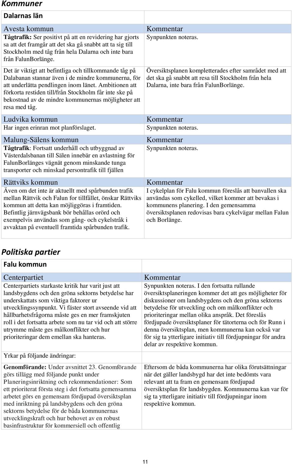 Ambitionen att förkorta restiden till/från Stockholm får inte ske på bekostnad av de mindre kommunernas möjligheter att resa med tåg. Ludvika kommun Har ingen erinran mot planförslaget.