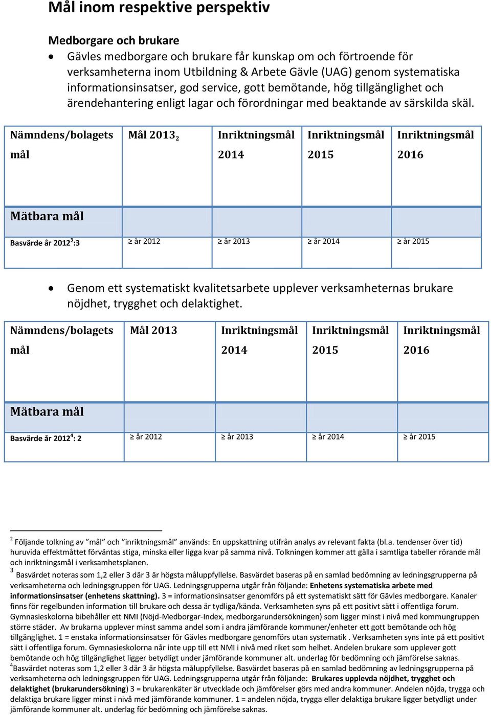 2 Mätbara Basvärde år 2012 3 :3 år år Genom ett systematiskt kvalitetsarbete upplever verksamheternas brukare nöjdhet, trygghet och delaktighet.