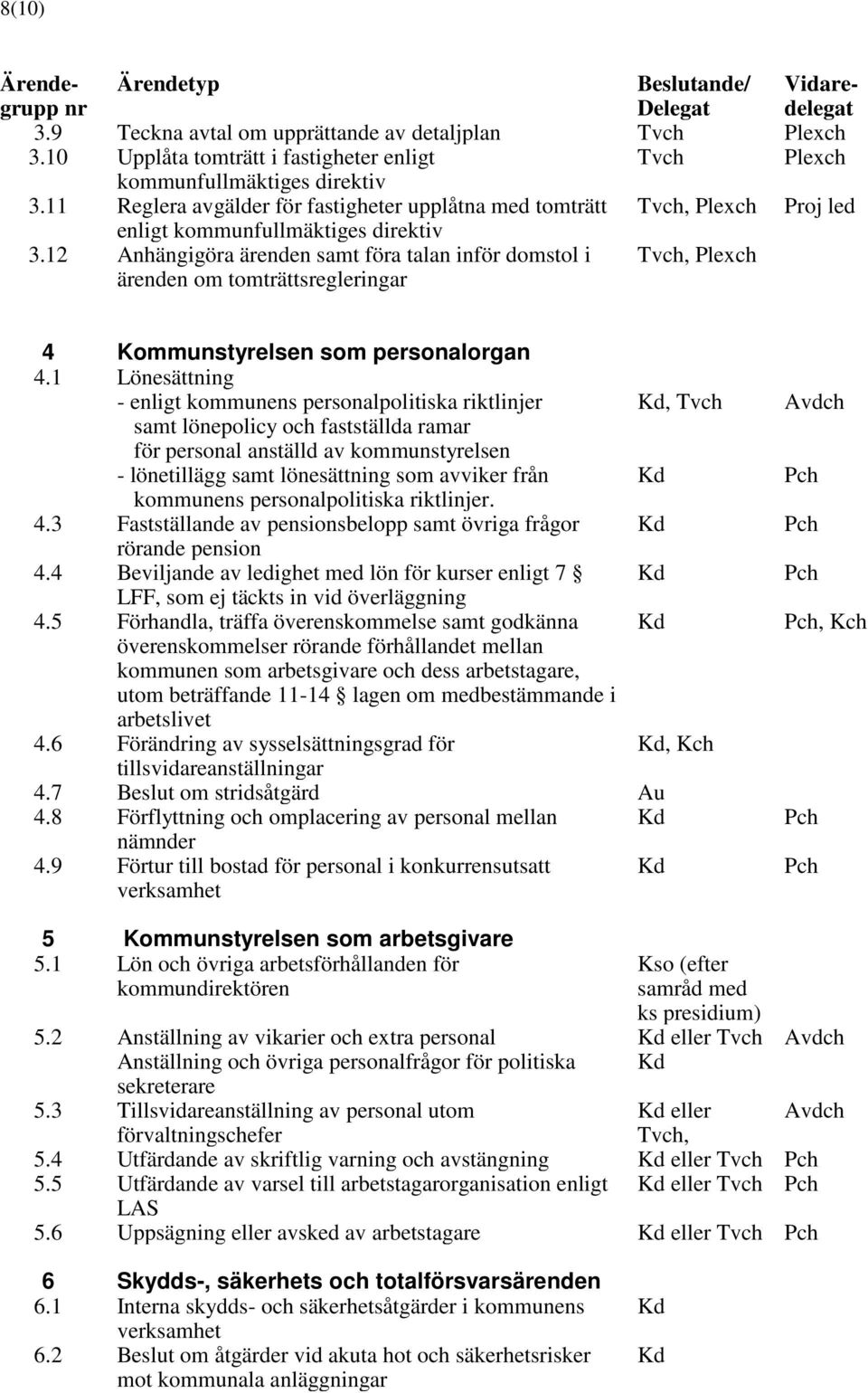 12 Anhängigöra ärenden samt föra talan inför domstol i ärenden om tomträttsregleringar, 4 Kommunstyrelsen som personalorgan 4.