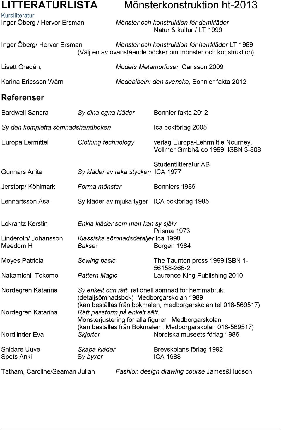 Bardwell Sandra Sy dina egna kläder Bnnier fakta 2012 Sy den kmpletta sömnadshandbken Ica bkförlag 2005 Eurpa Lermittel Clthing technlgy verlag Eurpa-Lehrmittle Nurney, Vllmer Gmbh& c 1999 ISBN 3-808