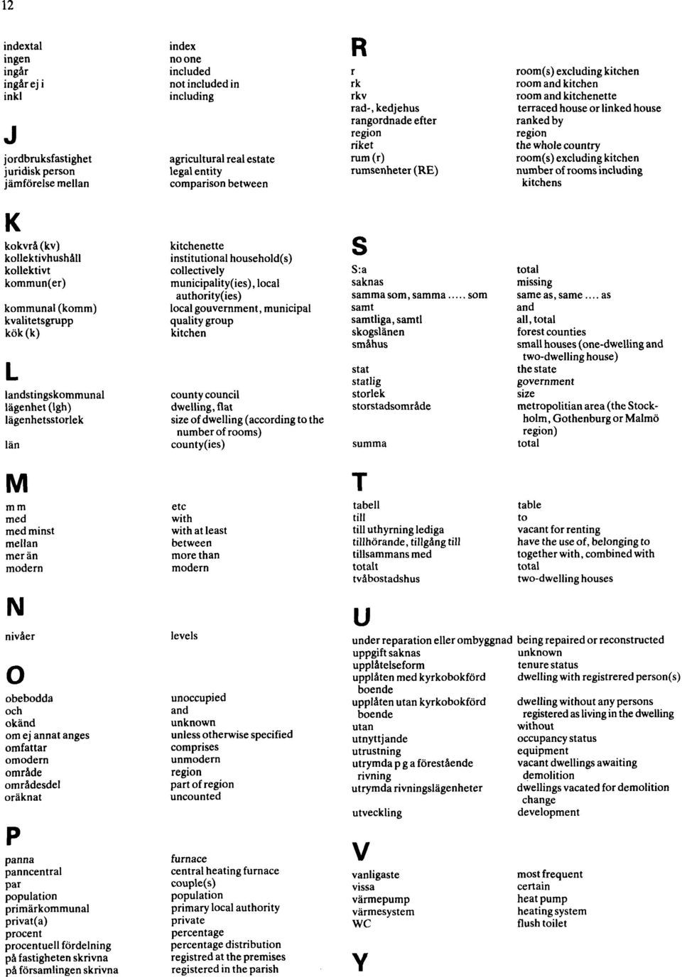 region the whole country room(s) excluding kitchen number of rooms including kitchens K kokvrå (kv) kollektivhushåll kollektivt kommun(er) kommunal (komm) kvalitetsgrupp kök (k) L landstingskommunal