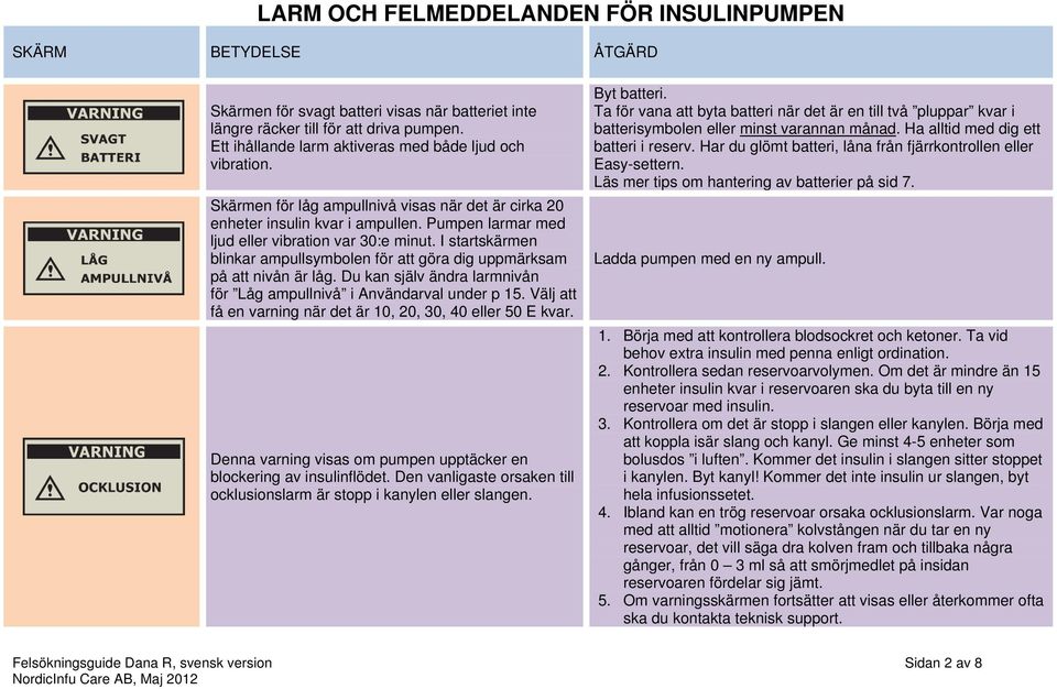 I startskärmen blinkar ampullsymbolen för att göra dig uppmärksam på att nivån är låg. Du kan själv ändra larmnivån för Låg ampullnivå i Användarval under p 15.