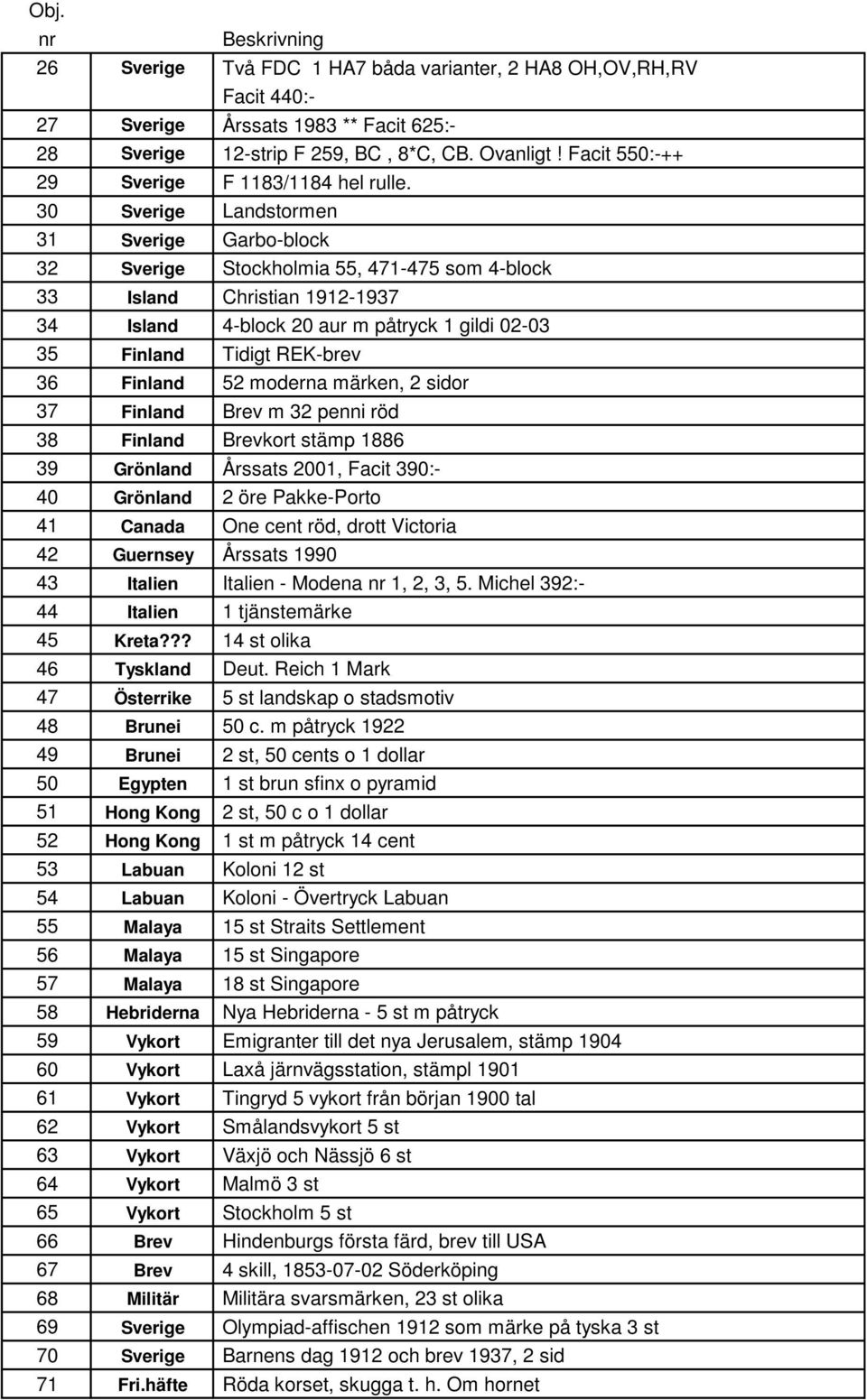 30 Sverige Landstrmen 31 Sverige Garb-blck 32 Sverige Stckhlmia 55, 471-475 sm 4-blck 33 Island Christian 1912-1937 34 Island 4-blck 20 aur m påtryck 1 gildi 02-03 35 Finland Tidigt REK-brev 36