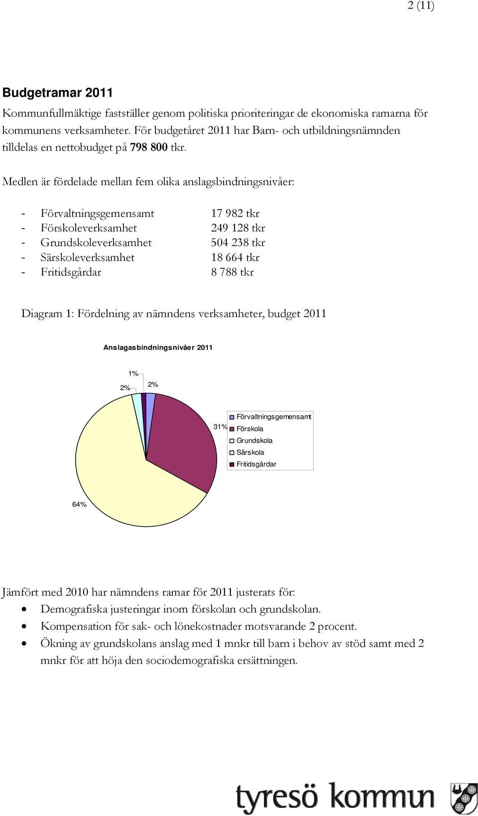 Medlen är fördelade mellan fem olika anslagsbindningsnivåer: - Förvaltningsgemensamt 17 982 tkr - Förskoleverksamhet 249 128 tkr - Grundskoleverksamhet 504 238 tkr - Särskoleverksamhet 18 664 tkr -