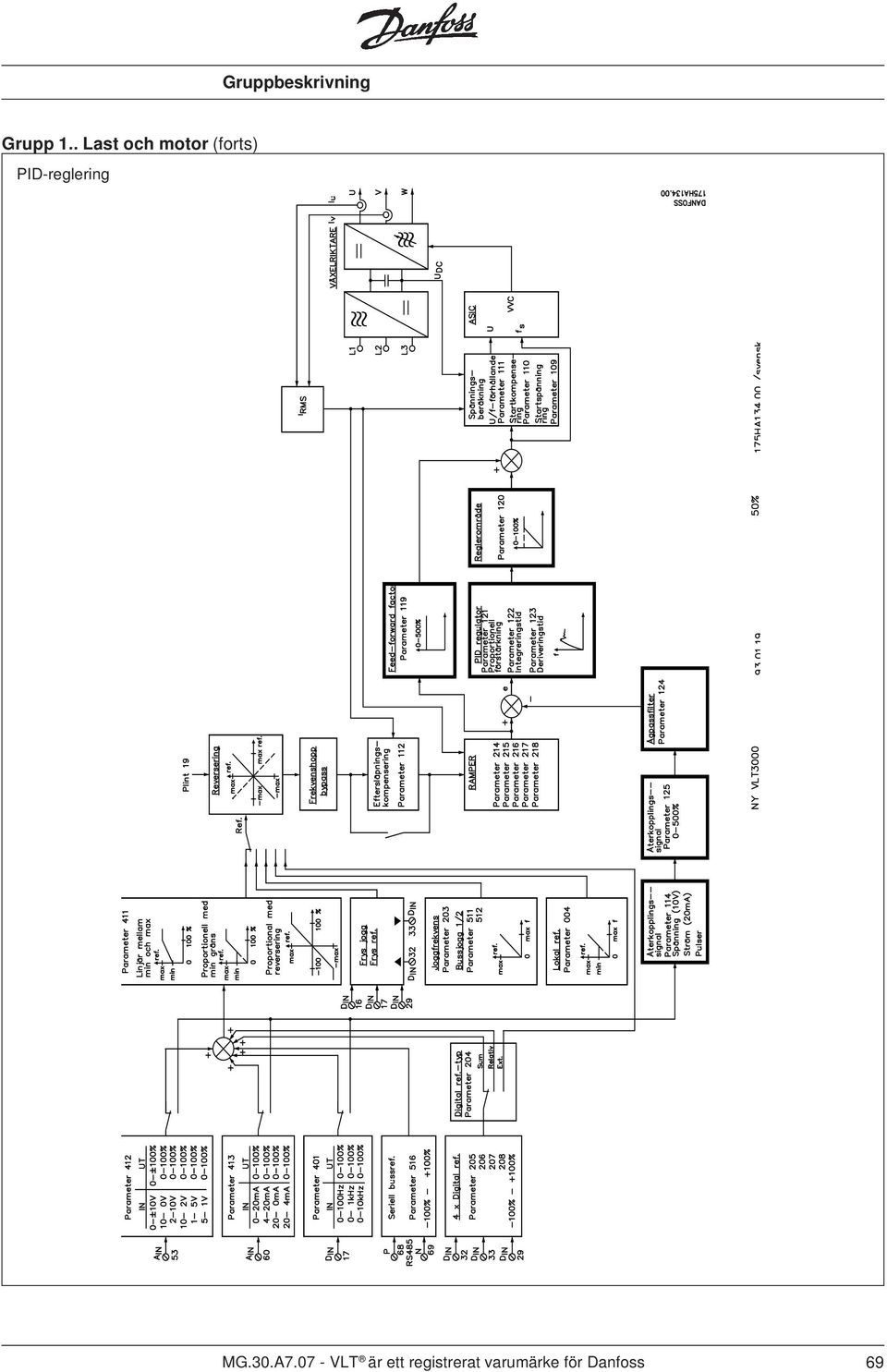 PID-reglering MG.30.A7.