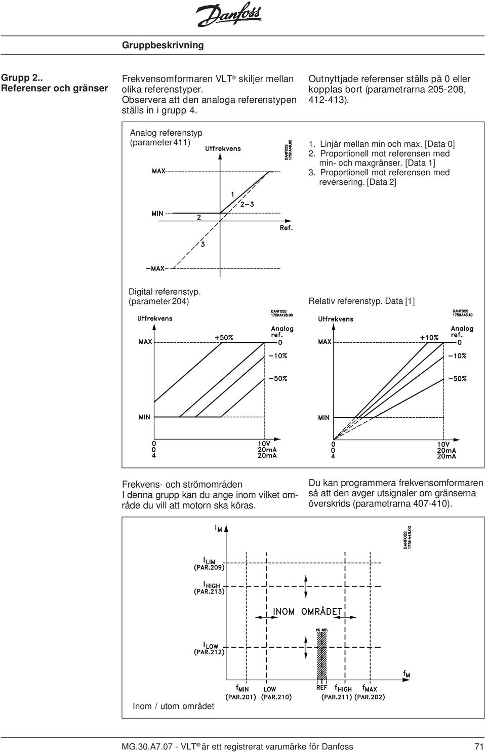 Proportionell mot referensen med min- och maxgränser. [Data 1] 3. Proportionell mot referensen med reversering. [Data 2] Digital referenstyp. (parameter 204) Relativ referenstyp.