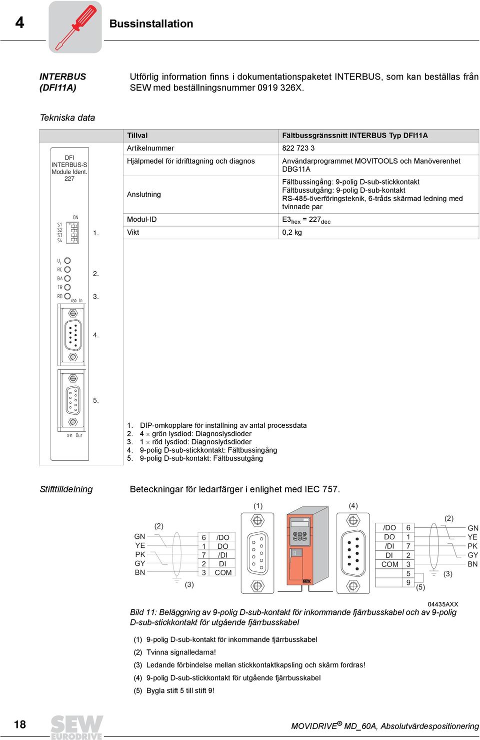 9-polig D-sub-stickkontakt Fältbussutgång: 9-polig D-sub-kontakt RS-8-överföringsteknik, 6-tråds skärmad ledning med tvinnade par E hex = 7 dec 0, kg.