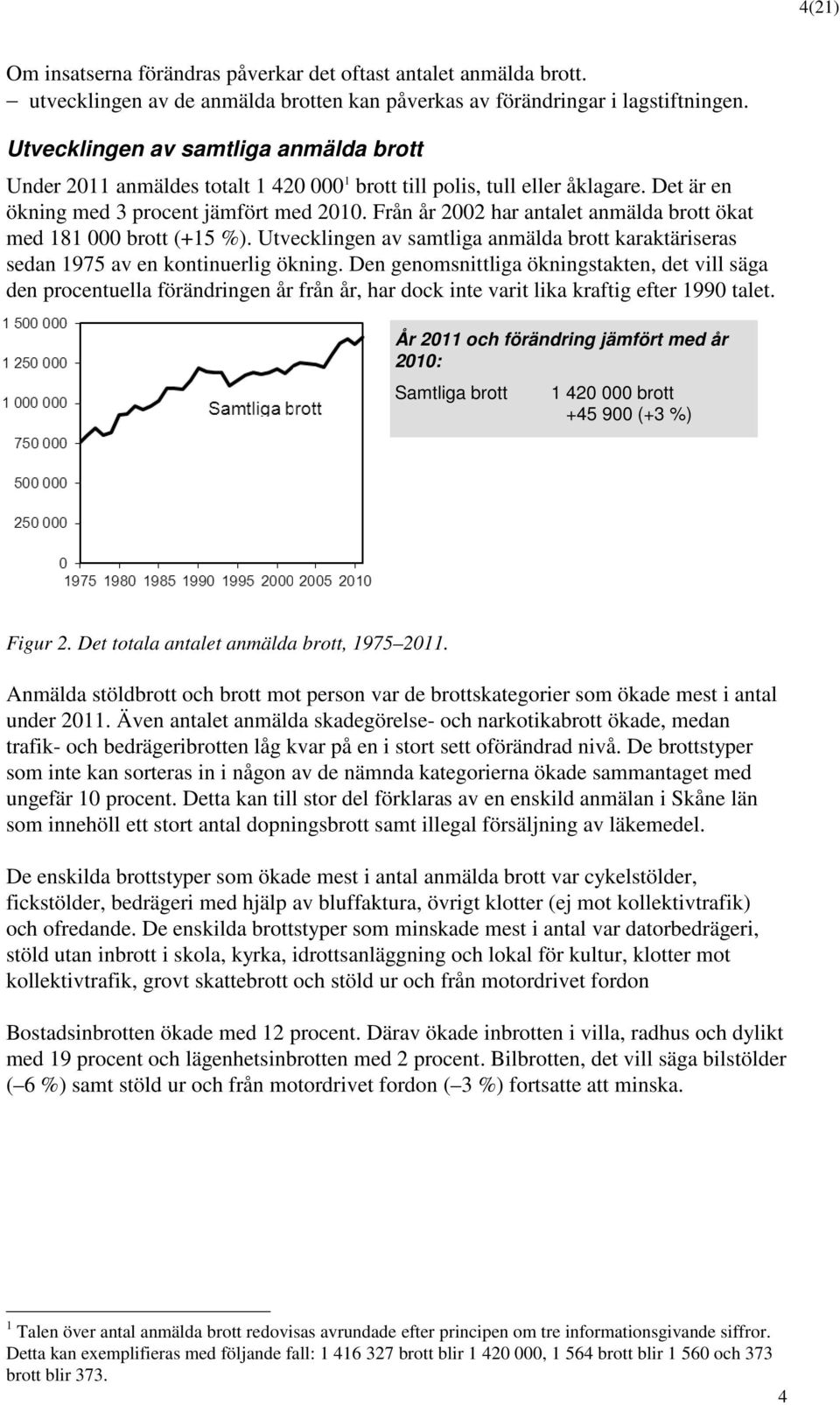 Från år 2002 har antalet anmälda brott ökat med 181 000 brott (+15 %). Utvecklingen av samtliga anmälda brott karaktäriseras sedan 1975 av en kontinuerlig ökning.