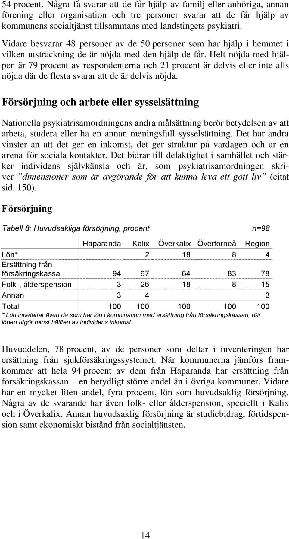 Vidare besvarar 48 personer av de 50 personer som har hjälp i hemmet i vilken utsträckning de är nöjda med den hjälp de får.