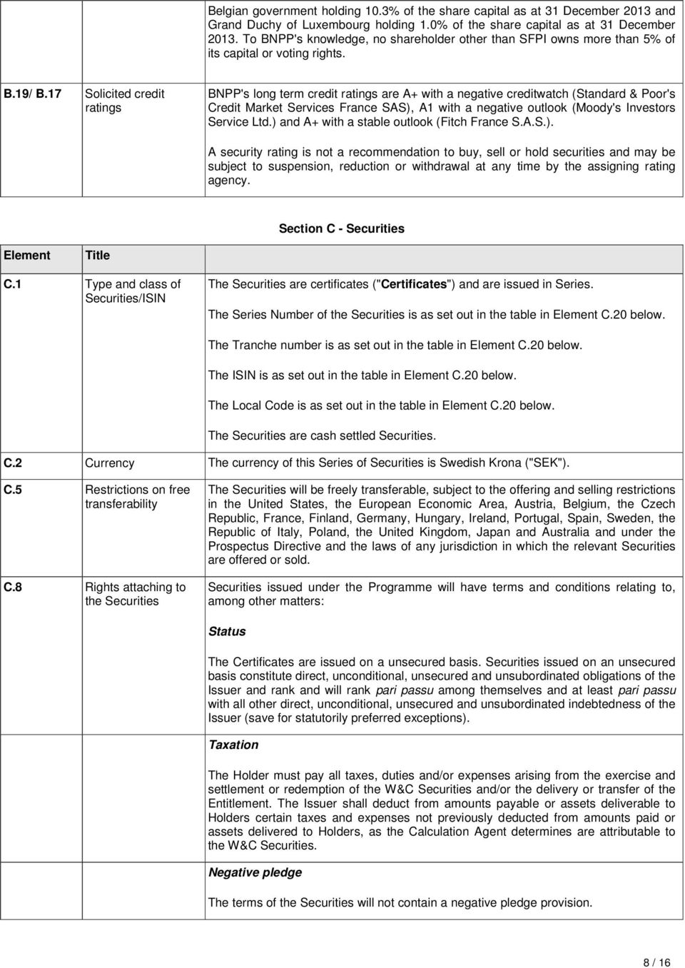 17 Solicited credit ratings BNPP's long term credit ratings are A+ with a negative creditwatch (Standard & Poor's Credit Market Services France SAS), A1 with a negative outlook (Moody's Investors