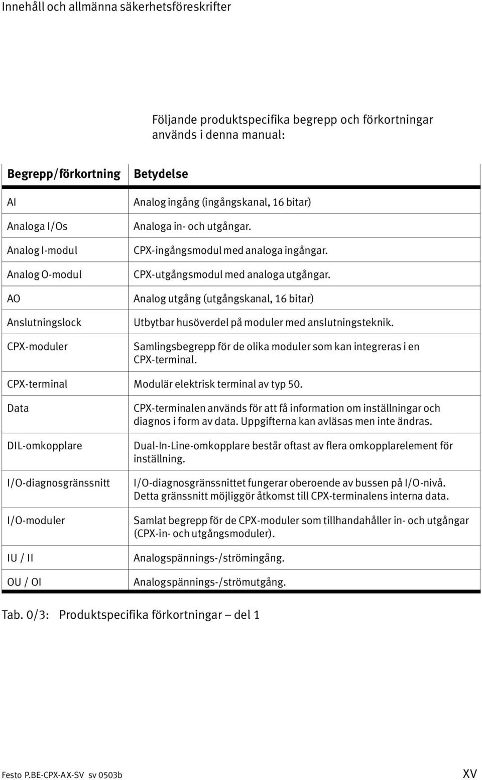 Analog utgång (utgångskanal, 16 bitar) Utbytbar husöverdel på moduler med anslutningsteknik. Samlingsbegrepp för de olika moduler som kan integreras i en CPX terminal.