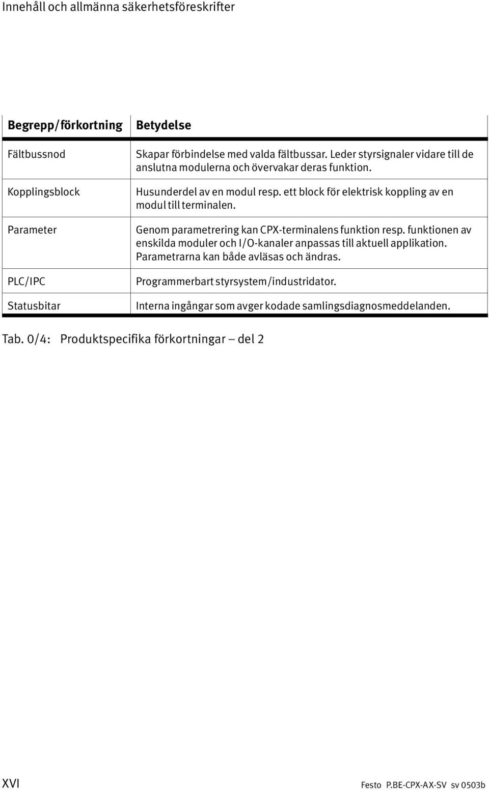 ett block för elektrisk koppling av en modul till terminalen. Genom parametrering kan CPX terminalens funktion resp.