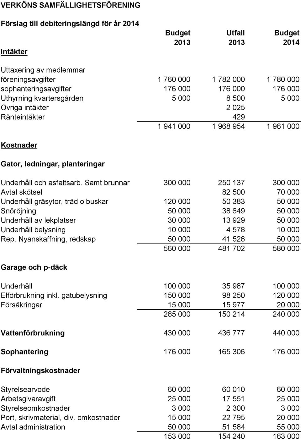 Underhåll och asfaltsarb.