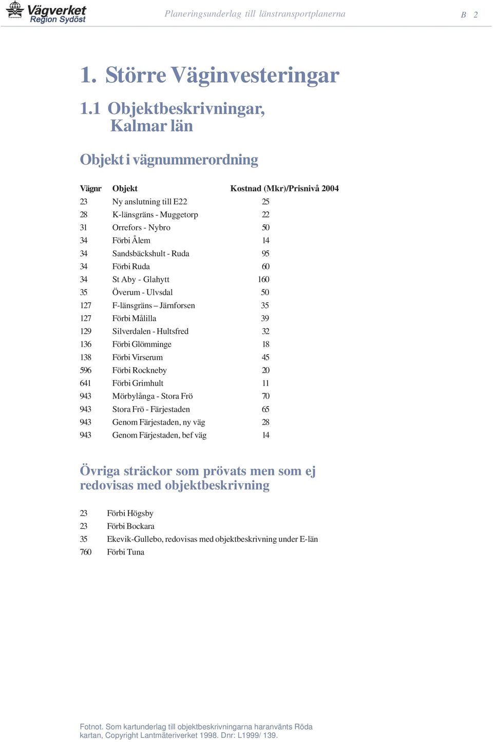 34 Sandsbäckshult - Ruda 95 34 Förbi Ruda 60 34 St Aby - Glahytt 160 35 Överum - Ulvsdal 50 127 F-länsgräns Järnforsen 35 127 Förbi Målilla 39 129 Silverdalen - Hultsfred 32 136 Förbi Glömminge 18