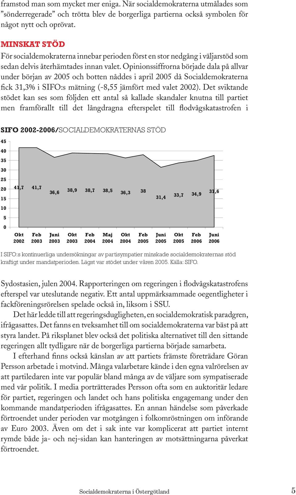 Opinionssiffrorna började dala på allvar under början av 2005 och botten nåddes i april 2005 då Socialdemokraterna fick 31,3% i SIFO:s mätning (-8,55 jämfört med valet 2002).