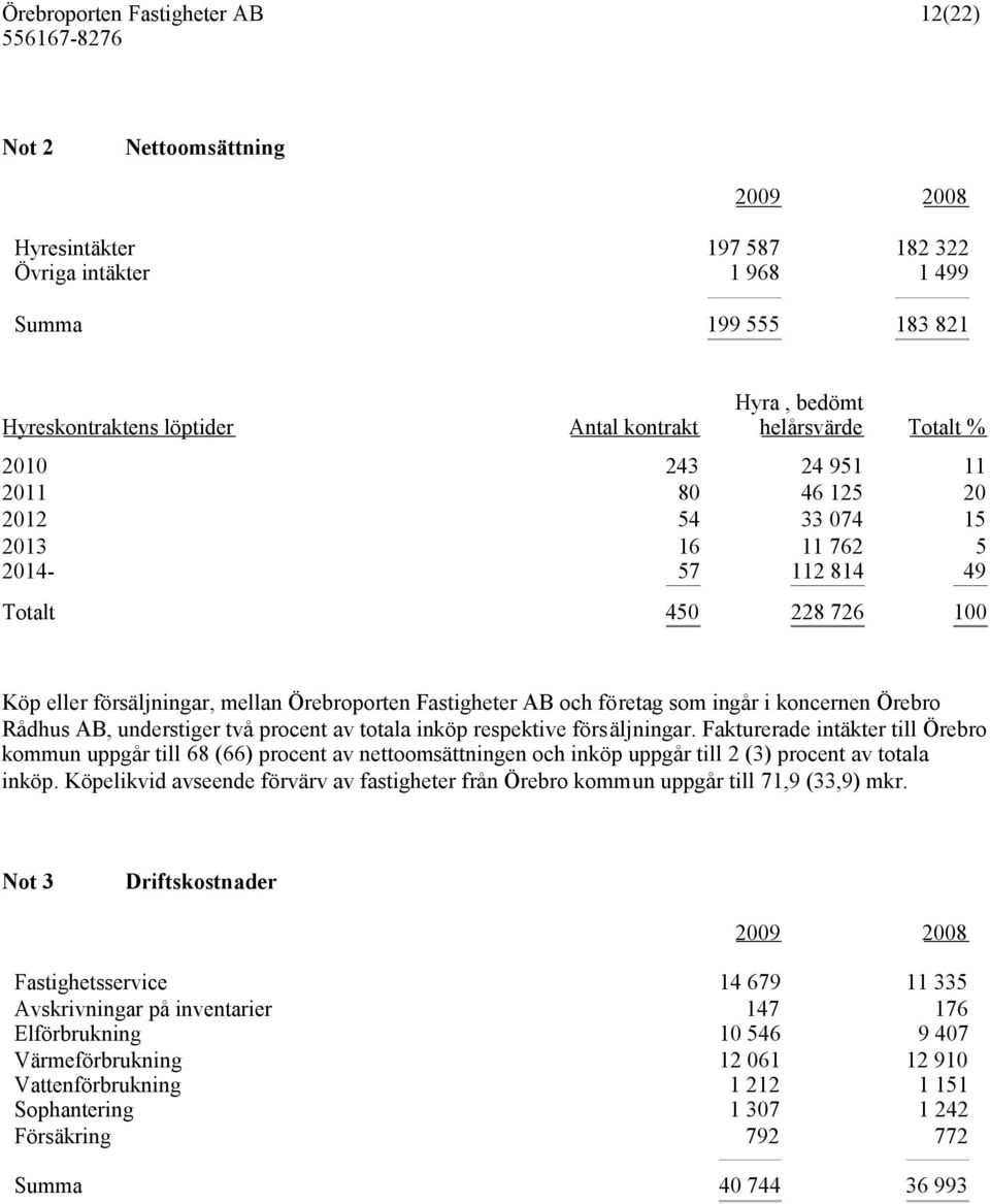 koncernen Örebro Rådhus AB, understiger två procent av totala inköp respektive försäljningar.