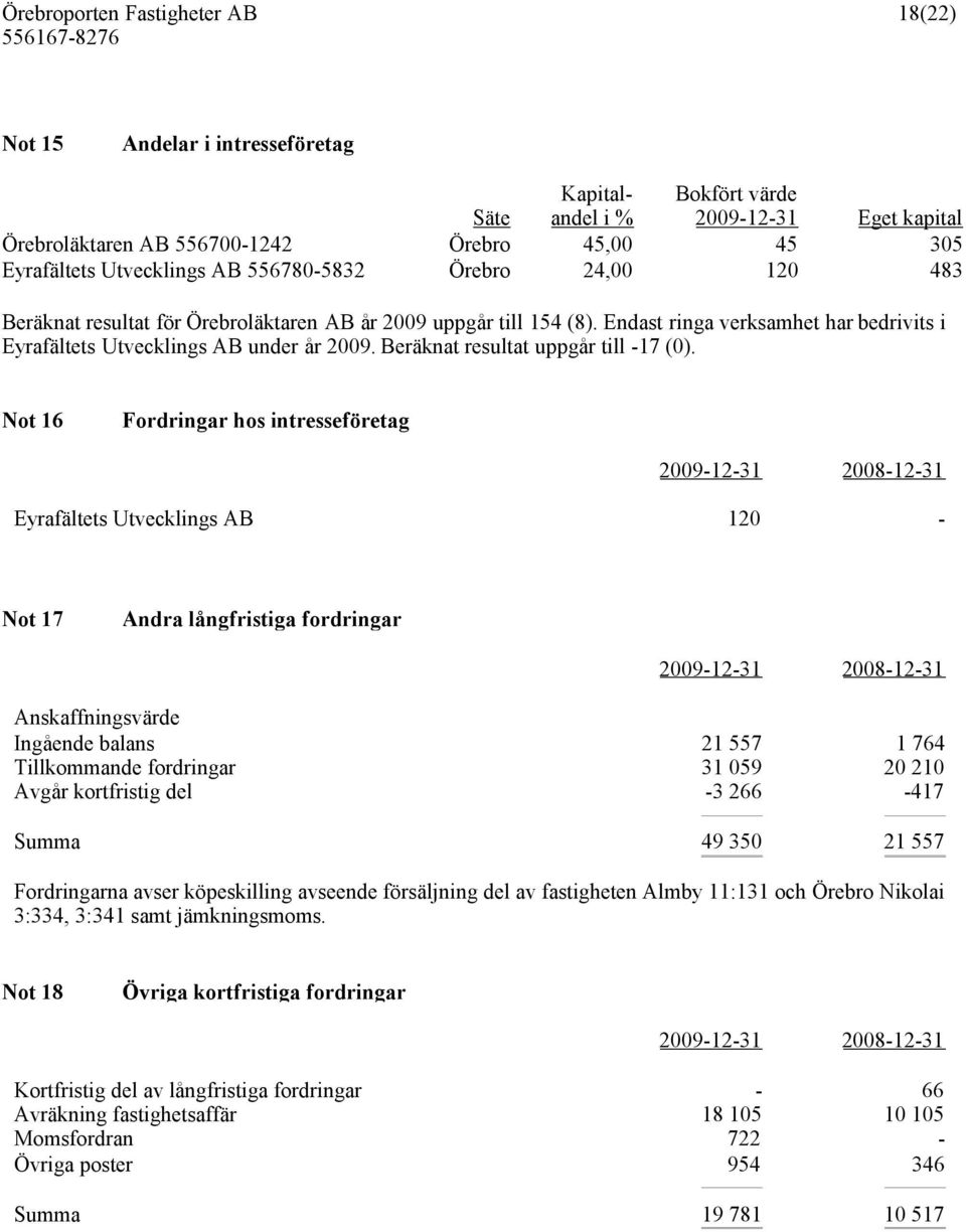 Beräknat resultat uppgår till -17 (0).