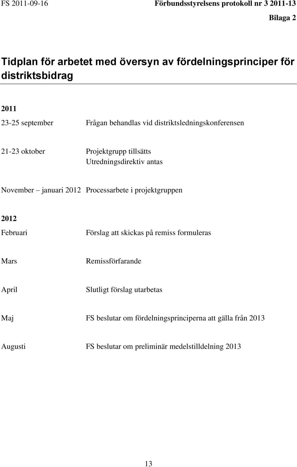 Utredningsdirektiv antas November januari 2012 Processarbete i projektgruppen 2012 Februari Förslag att skickas på remiss formuleras Mars