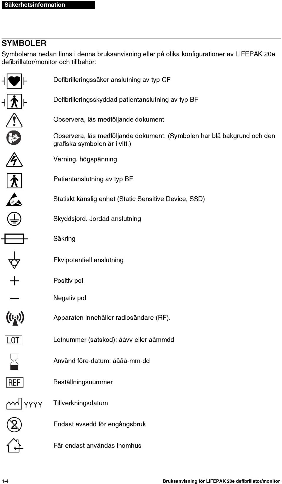 ) Varning, högspänning Patientanslutning av typ BF Statiskt känslig enhet (Static Sensitive Device, SSD) Skyddsjord.