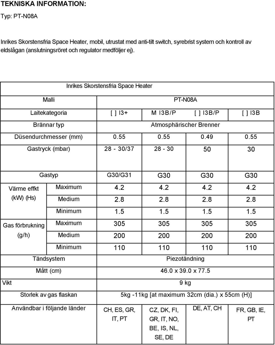 55 Gastryck (mbar) 28-30/37 28-30 50 30 Gastyp G30/G31 G30 G30 G30 Värme effkt (kw) (Hs) Maximum 4.2 4.2 4.2 4.2 Medium 2.8 2.8 2.8 2.8 Minimum 1.5 1.