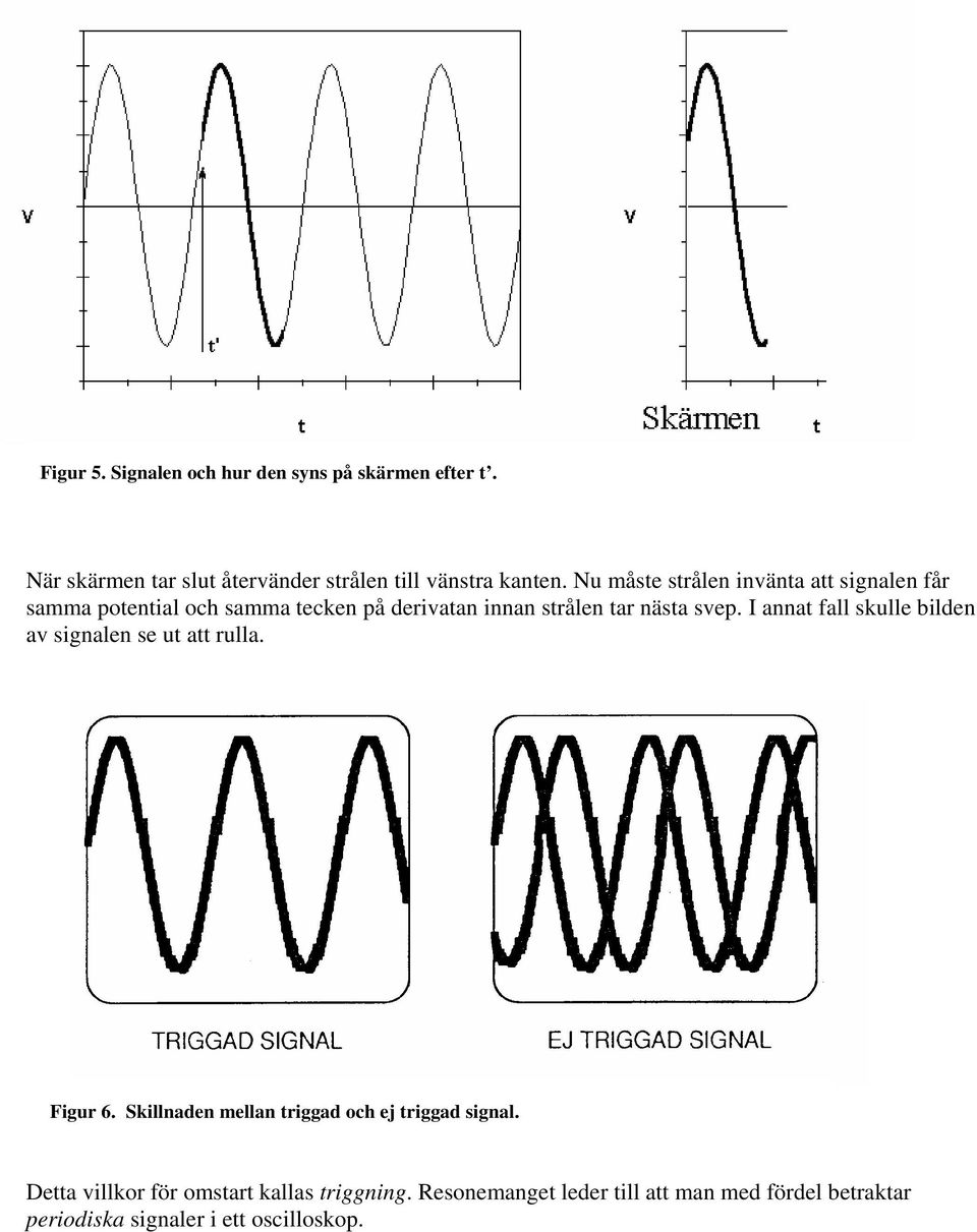 I annat fall skulle bilden av signalen se ut att rulla. Figur 6. Skillnaden mellan triggad och ej triggad signal.