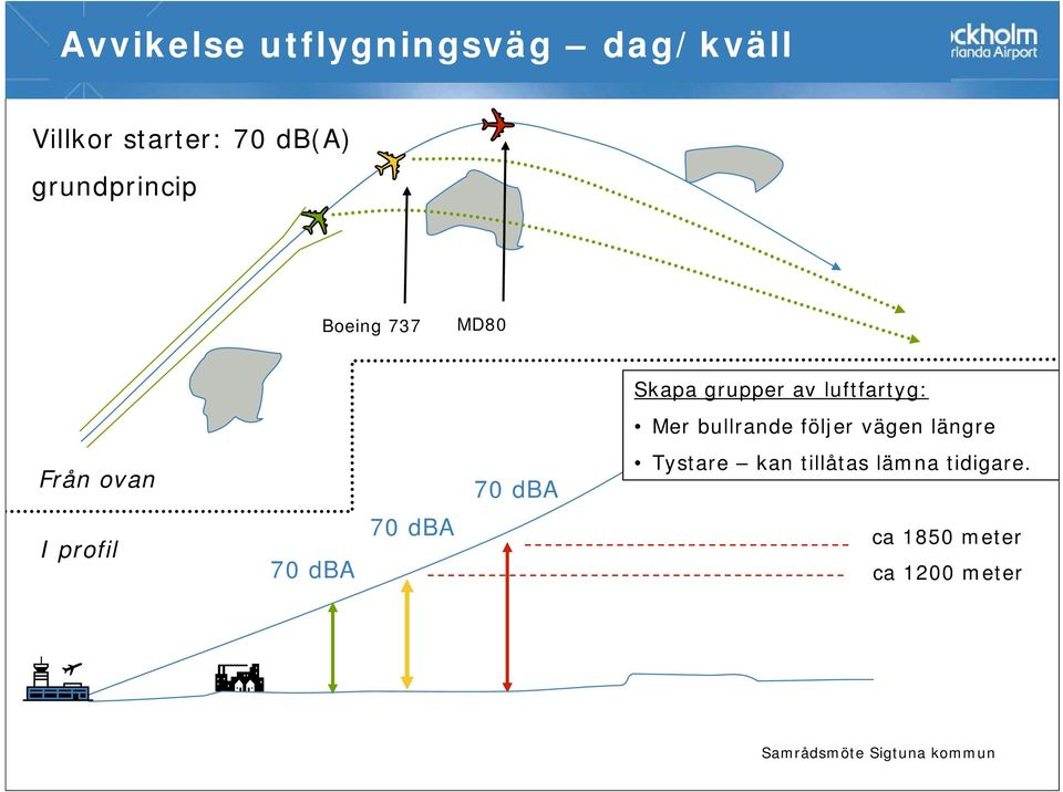 bullrande följer vägen längre Från ovan 70 dba Tystare kan