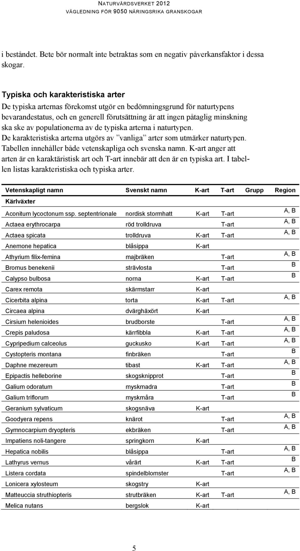 populationerna av de typiska arterna i naturtypen. De karakteristiska arterna utgörs av vanliga arter som utmärker naturtypen. Tabellen innehåller både vetenskapliga och svenska namn.