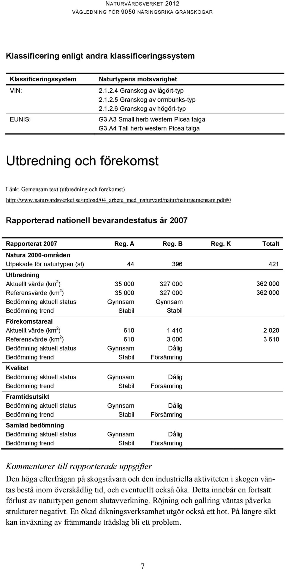 se/upload/04_arbete_med_naturvard/natur/naturgemensam.pdf# Rapporterad nationell bevarandestatus år 2007 Rapporterat 2007 Reg.