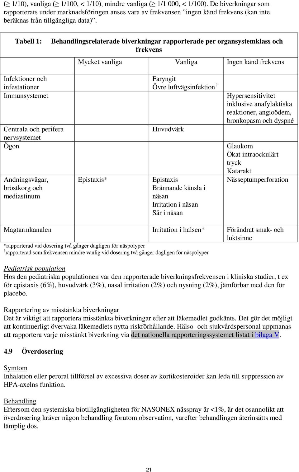 Tabell 1: Behandlingsrelaterade biverkningar rapporterade per organsystemklass och frekvens Mycket vanliga Vanliga Ingen känd frekvens Infektioner och infestationer Immunsystemet Centrala och