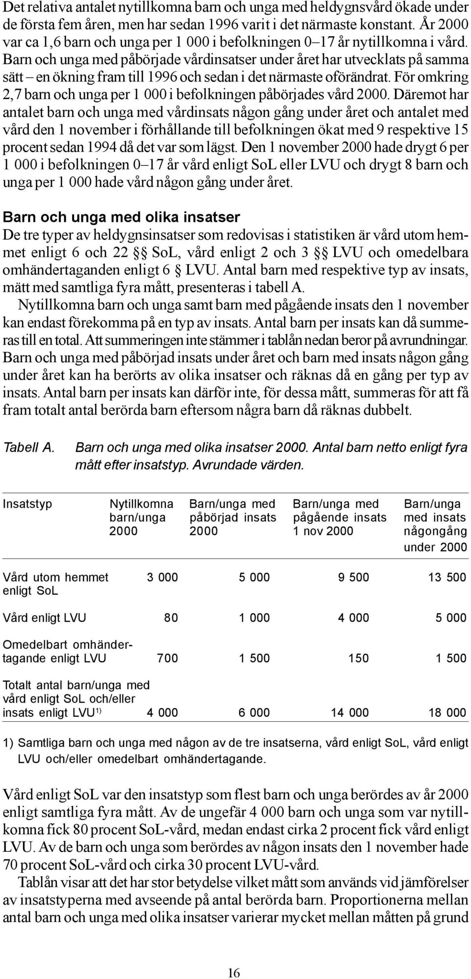 Barn och unga med påbörjade vårdinsatser under året har utvecklats på samma sätt en ökning fram till 1996 och sedan i det närmaste oförändrat.