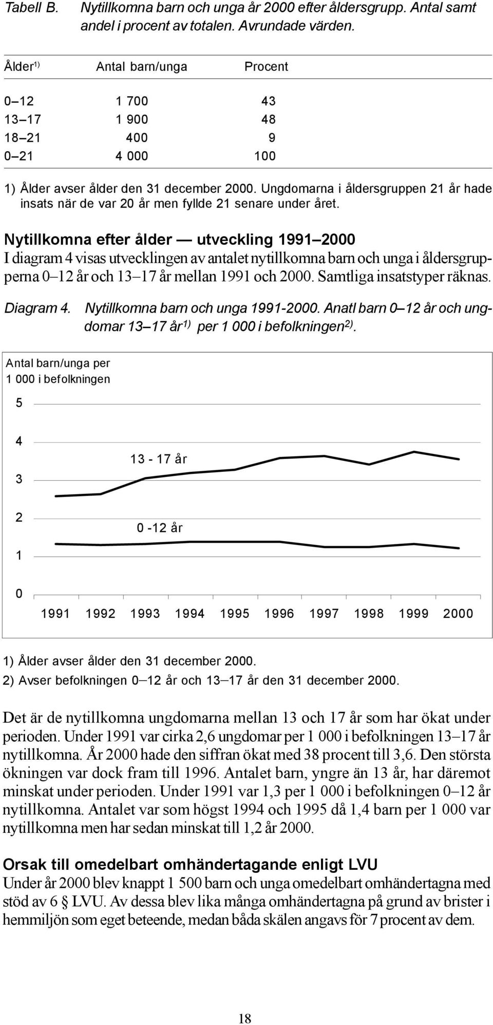 Ungdomarna i åldersgruppen 21 år hade insats när de var 20 år men fyllde 21 senare under året.