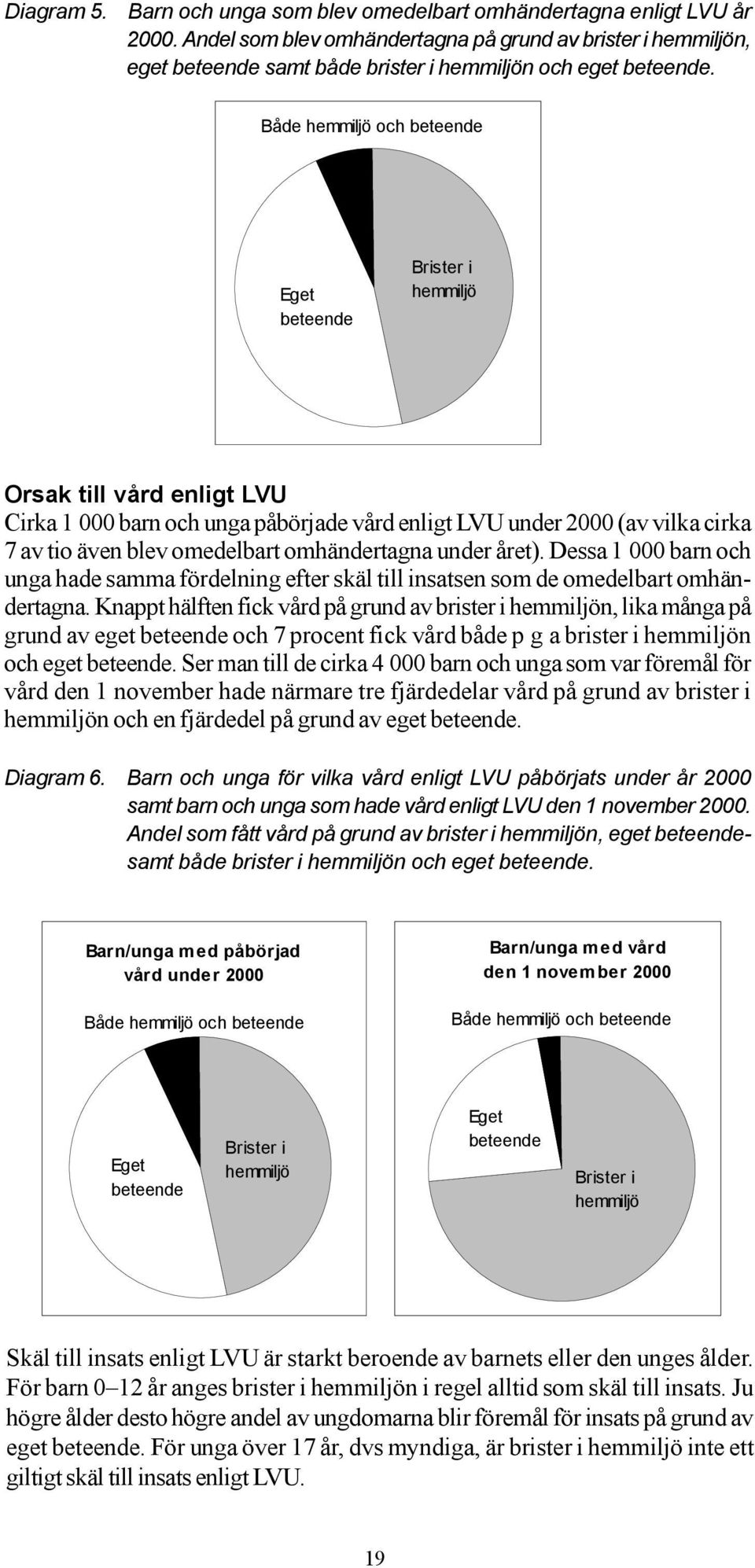 Både hemmiljö och beteende Eget beteende Brister i hemmiljö Orsak till vård enligt LVU Cirka 1 000 barn och unga påbörjade vård enligt LVU under 2000 (av vilka cirka 7 av tio även blev omedelbart