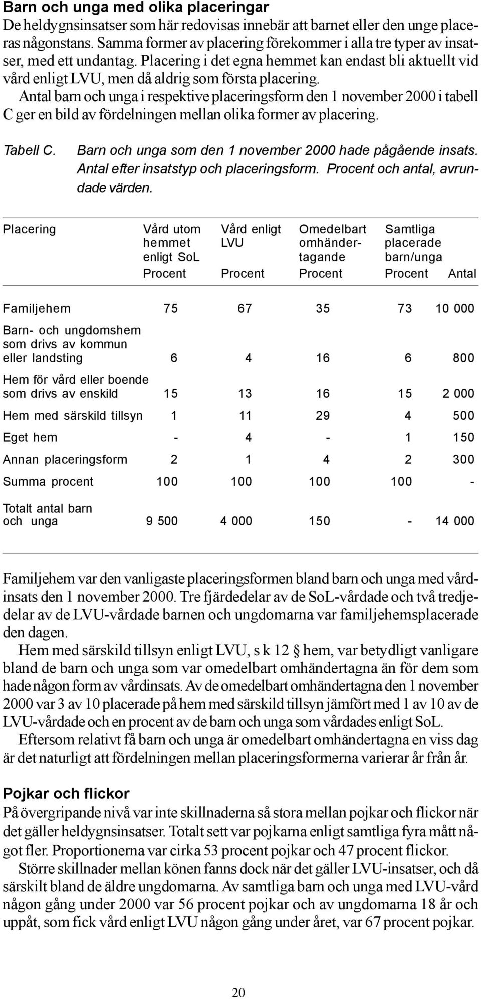 Antal barn och unga i respektive placeringsform den 1 november 2000 i tabell C ger en bild av fördelningen mellan olika former av placering. Tabell C.