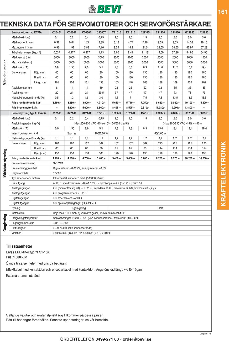 42,97 57,29 Tröghetsmoment (kgcm 2 ) 0,037 0,177 0,277 1,13 2,65 8,41 11,18 14,59 37,86 54,95 54,95 Märkvarvtal (r/m) 3000 3000 3000 3000 3000 2000 2000 2000 2000 2000 1500 Max.