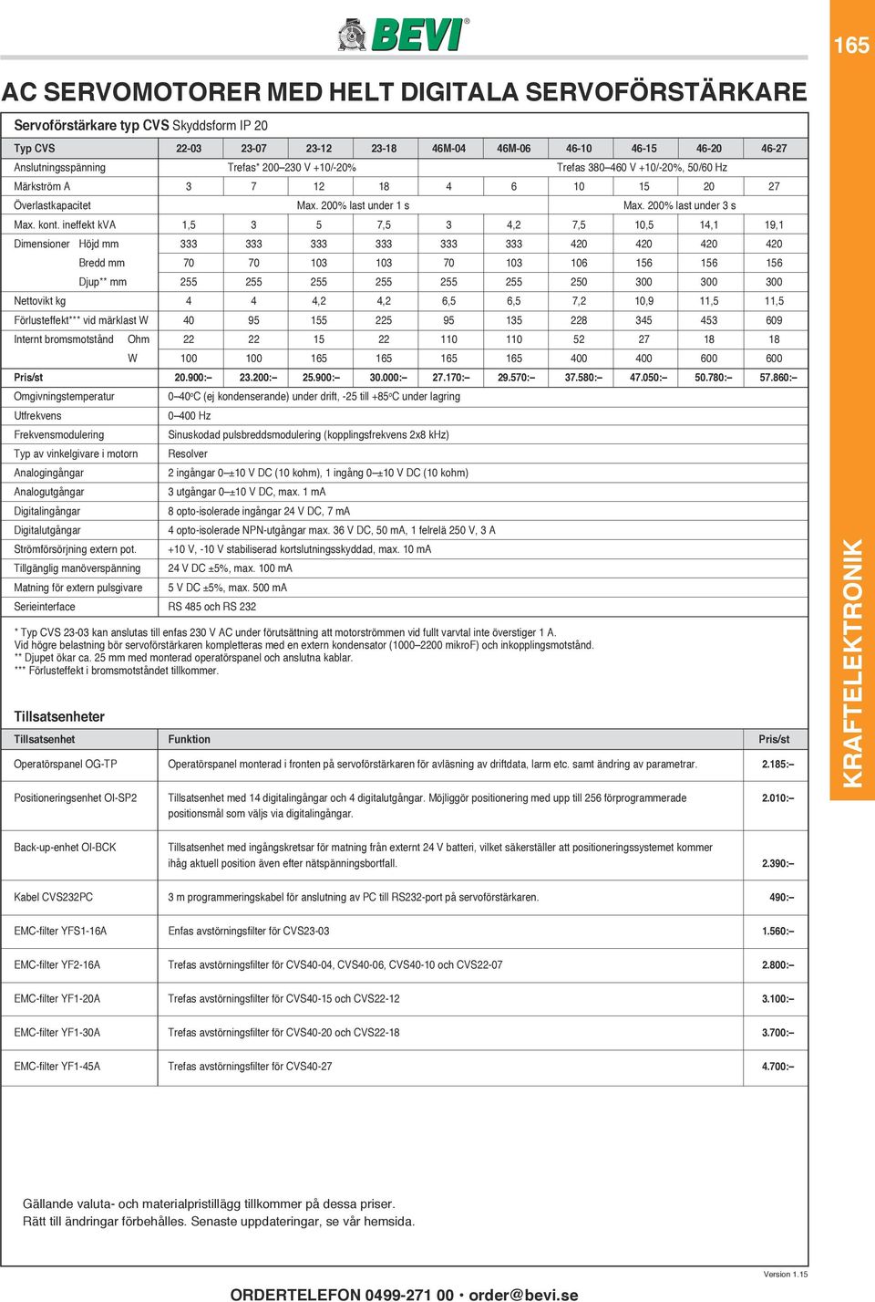 ineffekt kva 1,5 3 5 7,5 3 4,2 7,5 10,5 14,1 19,1 Dimensioner Höjd mm 333 333 333 333 333 333 420 420 420 420 Bredd mm 70 70 103 103 70 103 106 156 156 156 Djup** mm 255 255 255 255 255 255 250 300