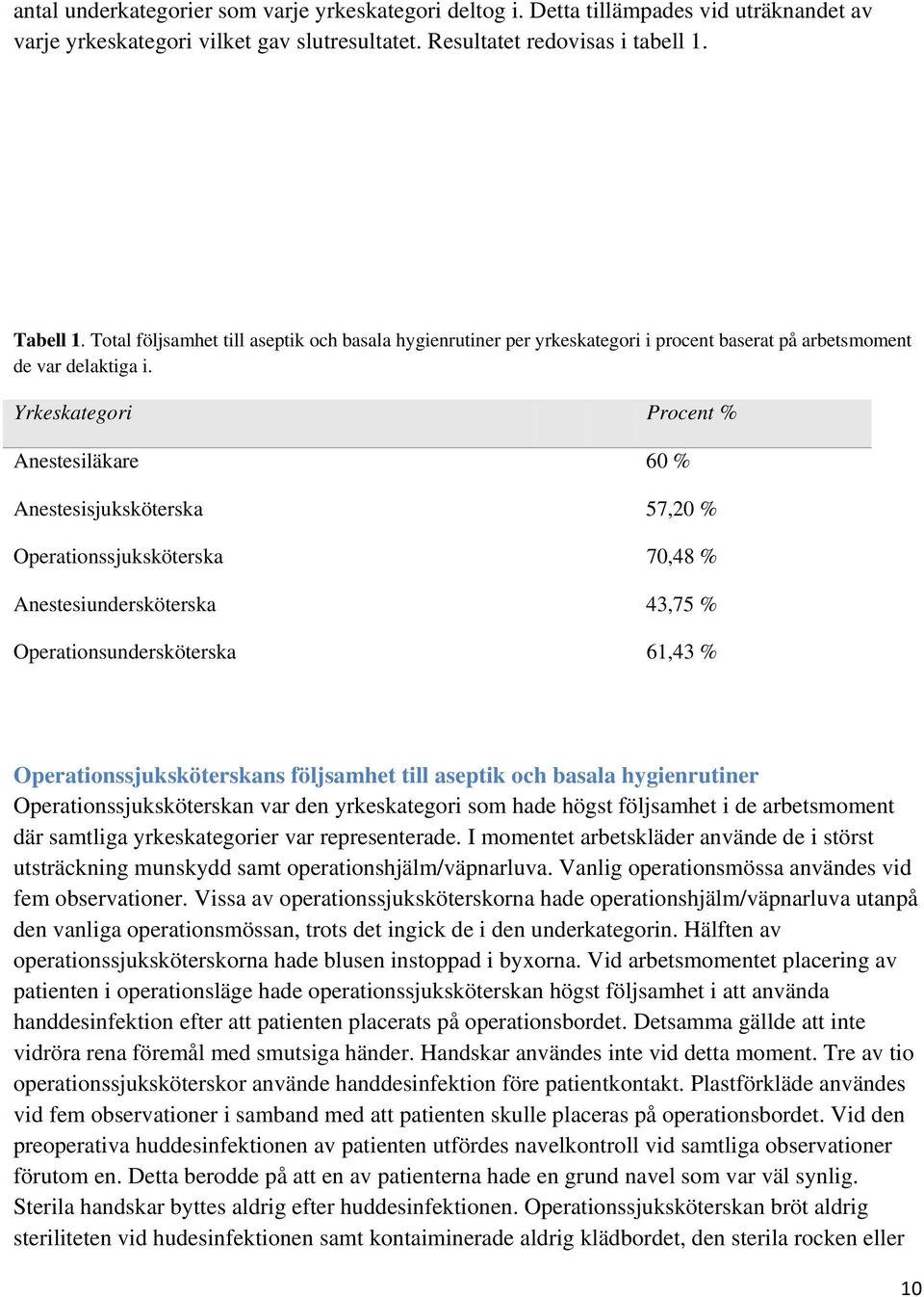 Yrkeskategori Procent % Anestesiläkare 60 % Anestesisjuksköterska 57,20 % Operationssjuksköterska 70,48 % Anestesiundersköterska 43,75 % Operationsundersköterska 61,43 % Operationssjuksköterskans