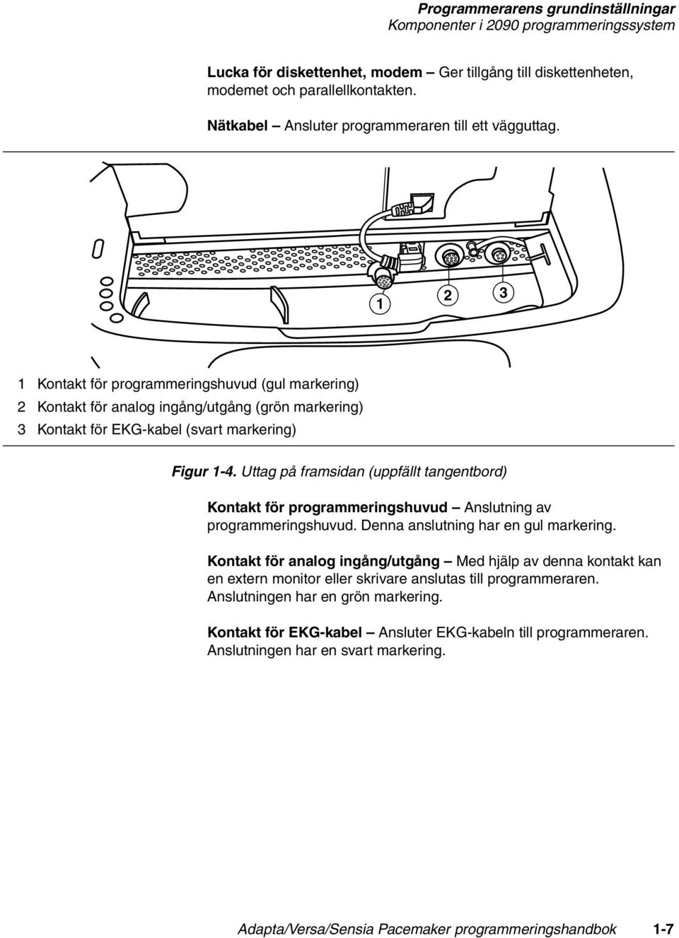 1 2 3 1 Kontakt för programmeringshuvud (gul markering) 2 Kontakt för analog ingång/utgång (grön markering) 3 Kontakt för EKG-kabel (svart markering) Figur 1-4.