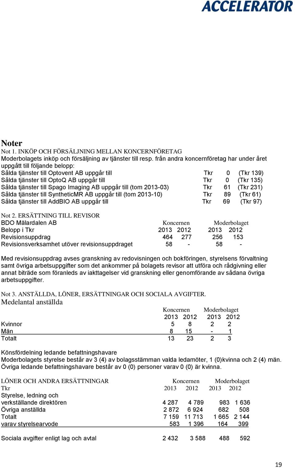 tjänster till Spago Imaging AB uppgår till (tom 2013-03) Tkr 61 (Tkr 231) Sålda tjänster till SyntheticMR AB uppgår till (tom 2013-10) Tkr 89 (Tkr 61) Sålda tjänster till AddBIO AB uppgår till Tkr 69