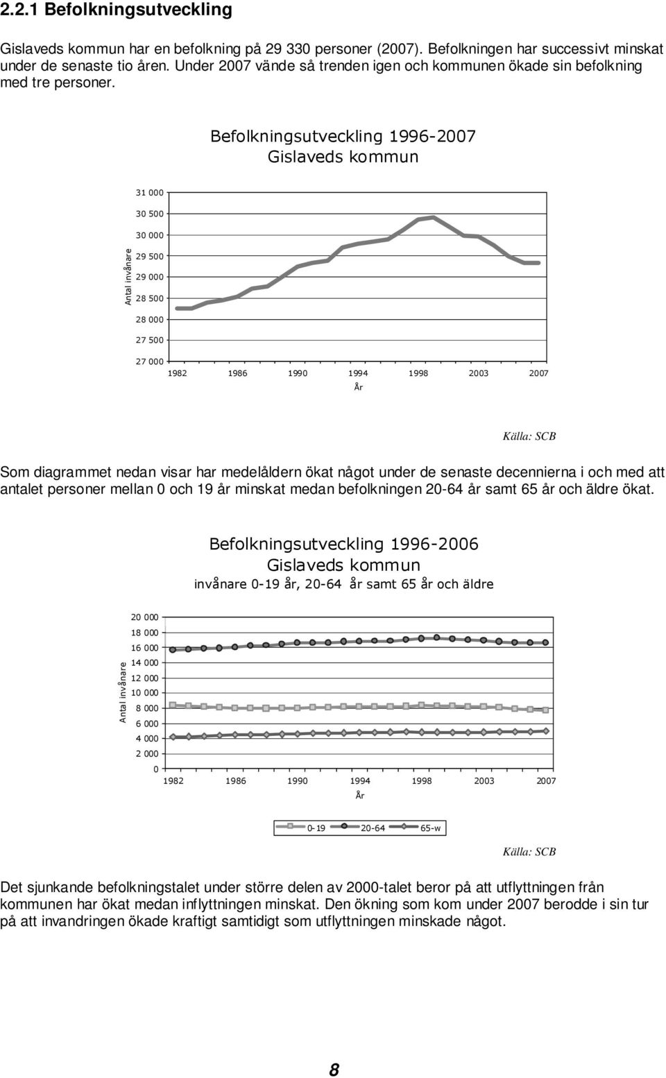 ( " " " & % % % % % " + älla: SCB Som diagrammet nedan visar har medelåldern ökat något under de senaste decennierna i och med att antalet personer mellan 0 och 19 år minskat medan befolkningen