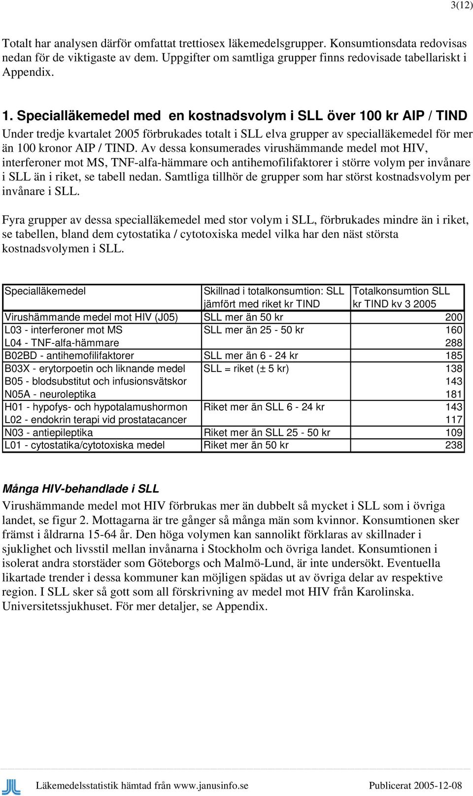 Specialläkemedel med en kostnadsvolym i över 1 kr AIP / TIND Under tredje kvartalet 25 förbrukades totalt i elva grupper av specialläkemedel för mer än 1 kronor AIP / TIND.