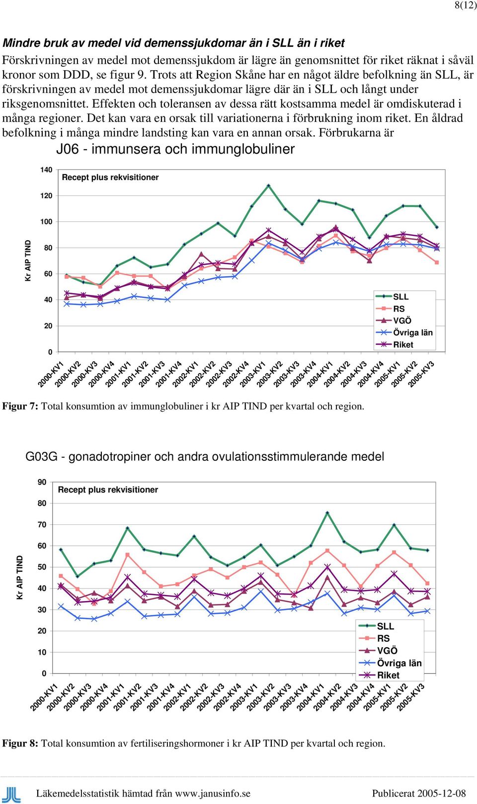 Effekten och toleransen av dessa rätt kostsamma medel är omdiskuterad i många regioner. Det kan vara en orsak till variationerna i förbrukning inom riket.