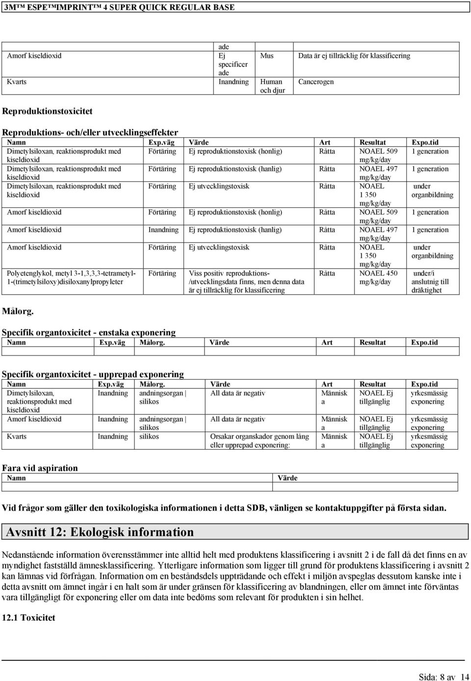 tid Dimetylsiloxan, reaktionsprodukt med Förtäring Ej reproduktionstoxisk (honlig) Råtta NOAEL 509 1 generation mg/kg/day Dimetylsiloxan, reaktionsprodukt med Förtäring Ej reproduktionstoxisk