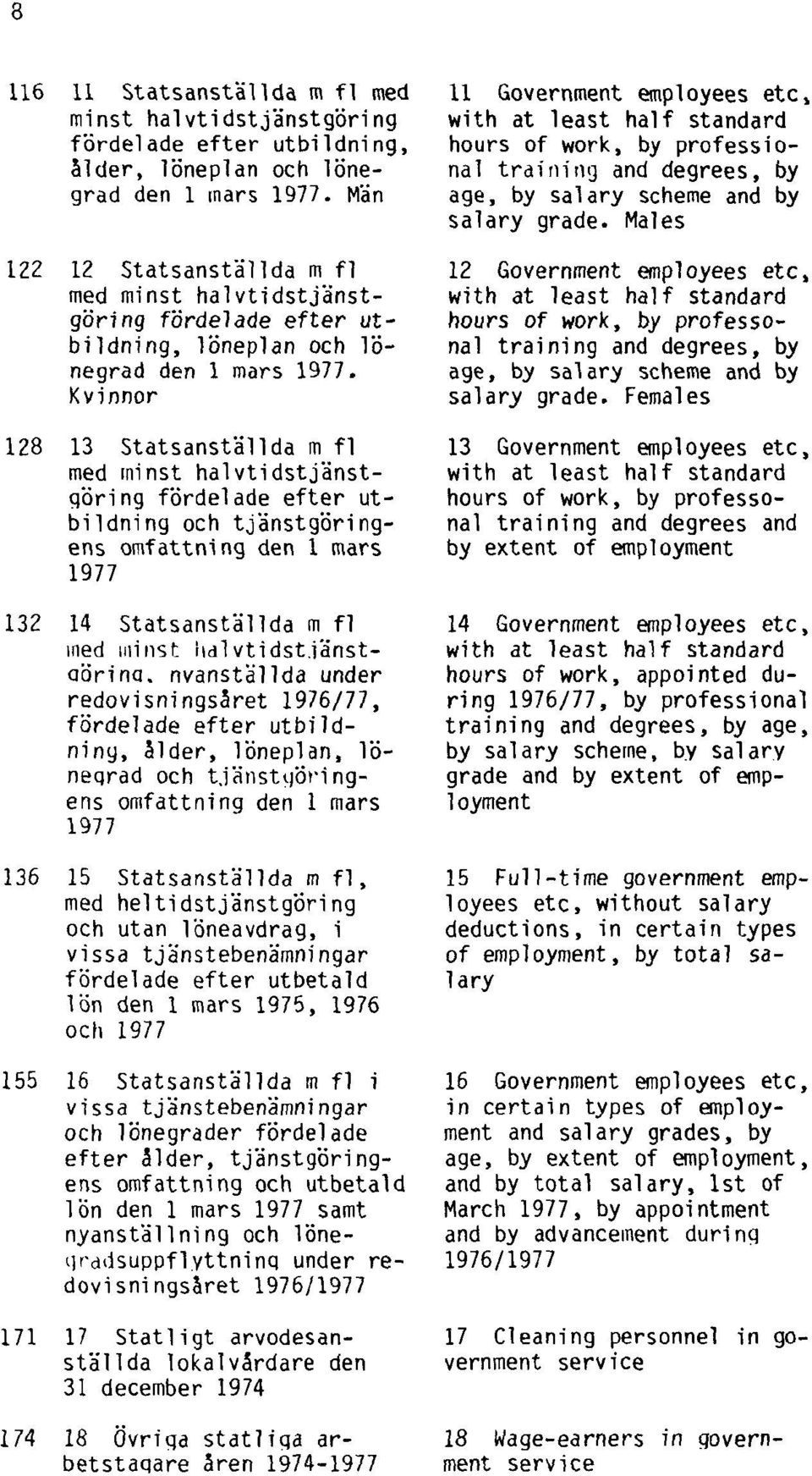 Kvinnor 128 13 Statsanställda m fl med minst halvtidstjänstgöring fördelade efter utbildning och tjänstgöringens omfattning den 1 mars 1977 132 14 Statsanställda m fl med minst halvtidstjänstgöring,