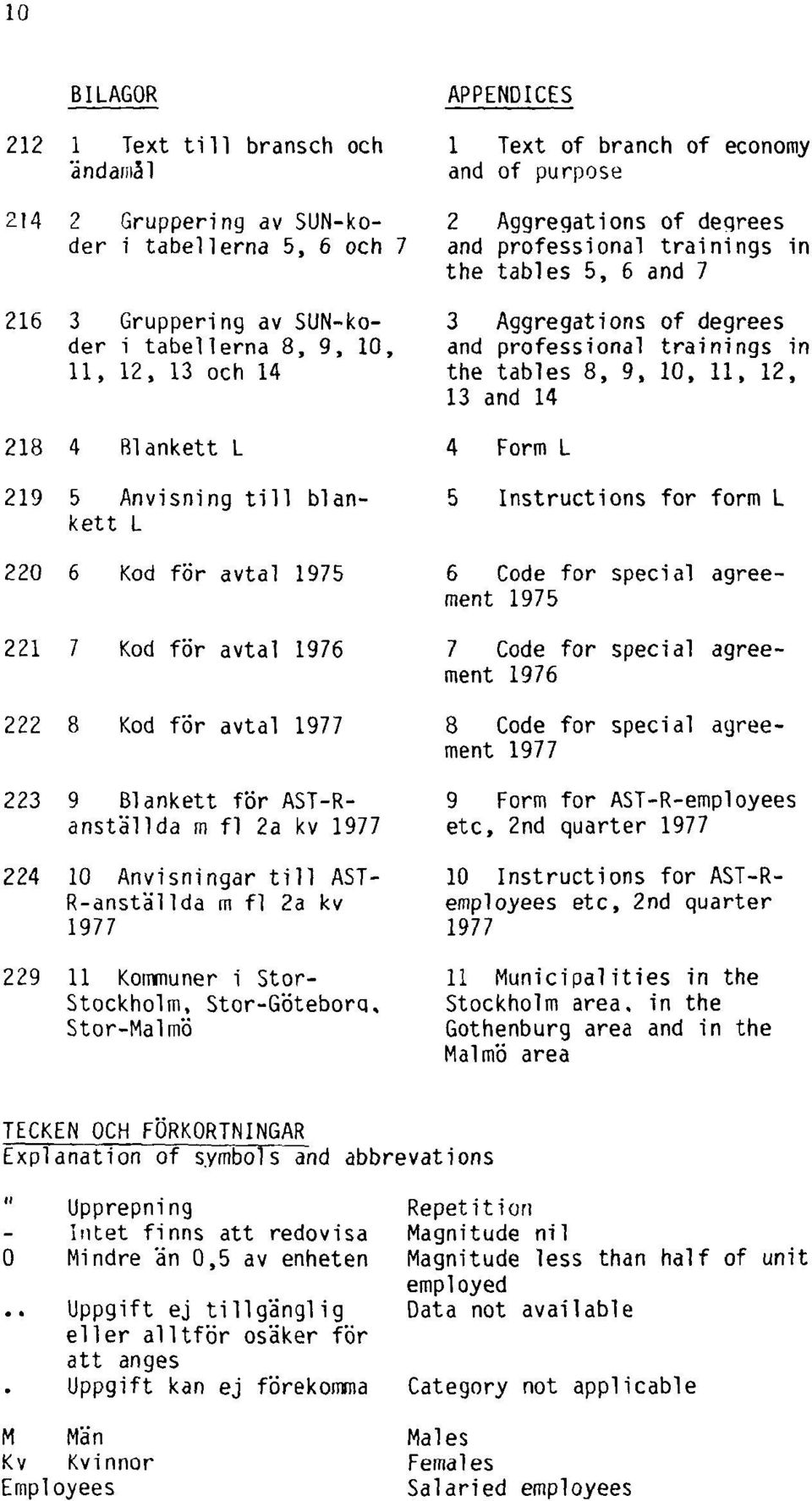 kv 1977 229 11 Kommuner i Stor tockholm, Stor-Göteborq, Stor-Malmö APPENDICES 1 Text of branch of economy and of purpose 2 Aggregations of degrees and professional trainings in the tables 5, 6 and 7