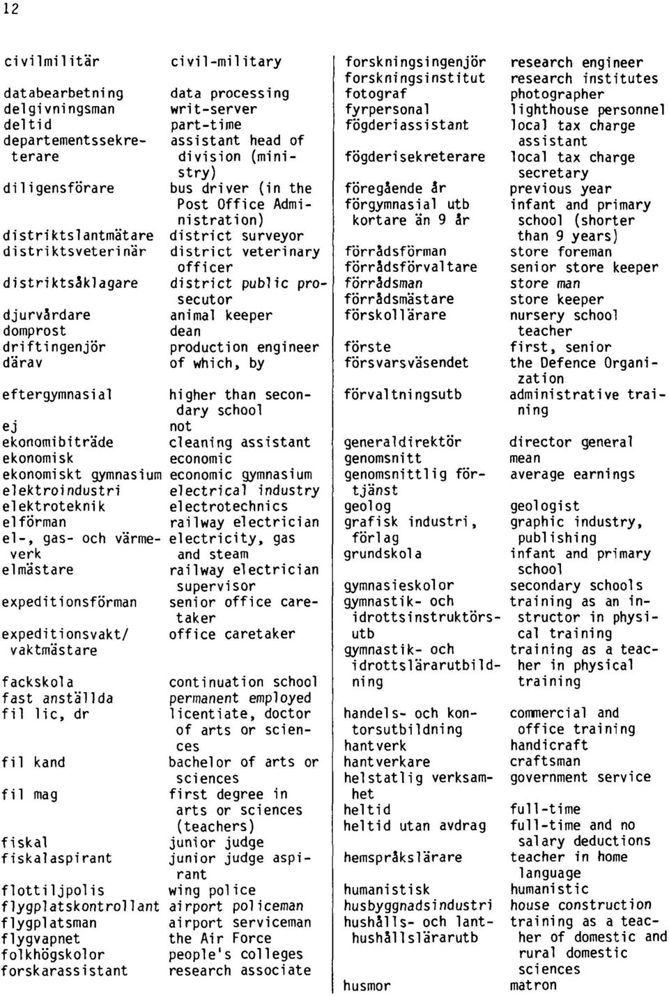 prosecutor animal keeper dean production engineer of which, by eftergymnasial higher than secondary school ej not ekonomibiträde cleaning assistant ekonomisk economic ekonomiskt gymnasium economic
