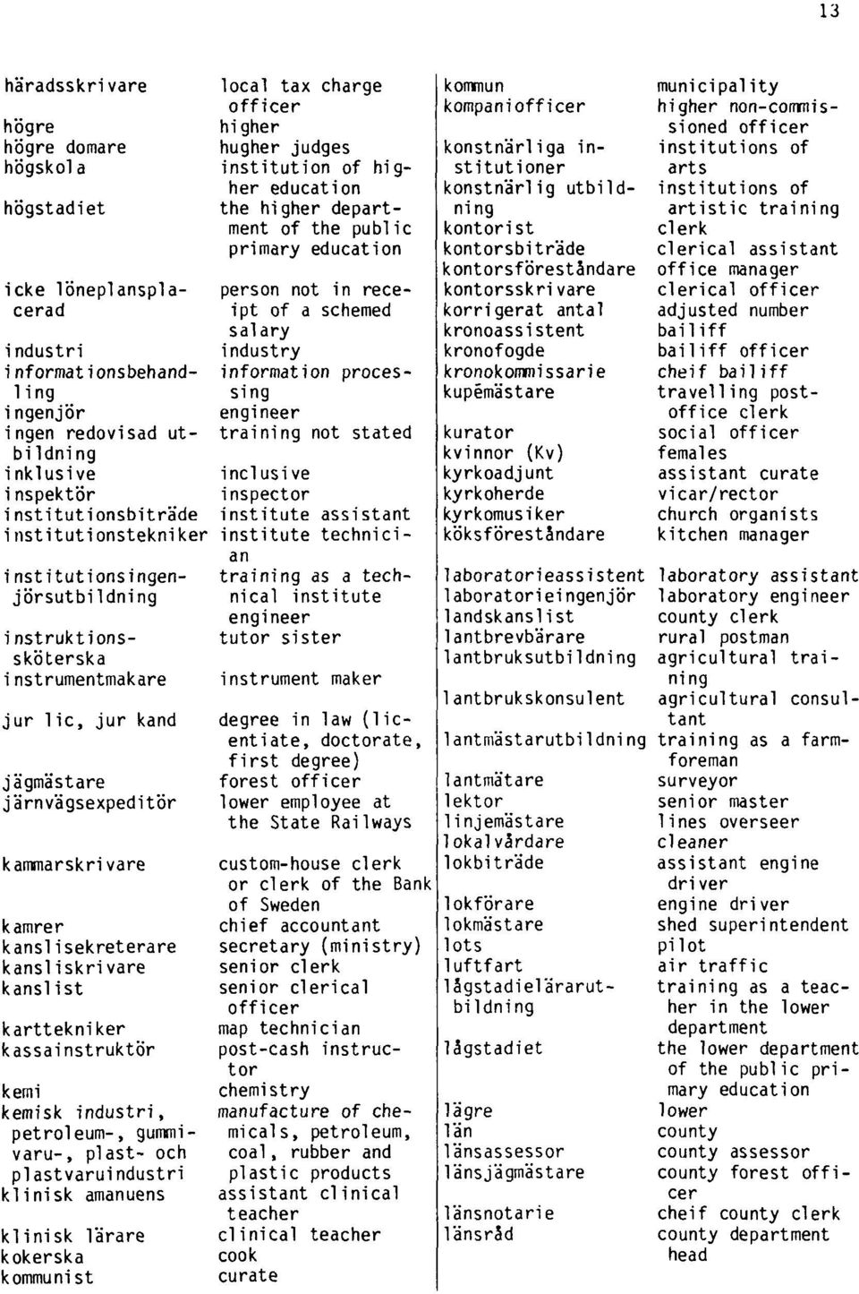 kanslist karttekniker kassainstruktör local tax charge officer higher hugher judges institution of higher education the higher department of the public primary education person not in receipt of a