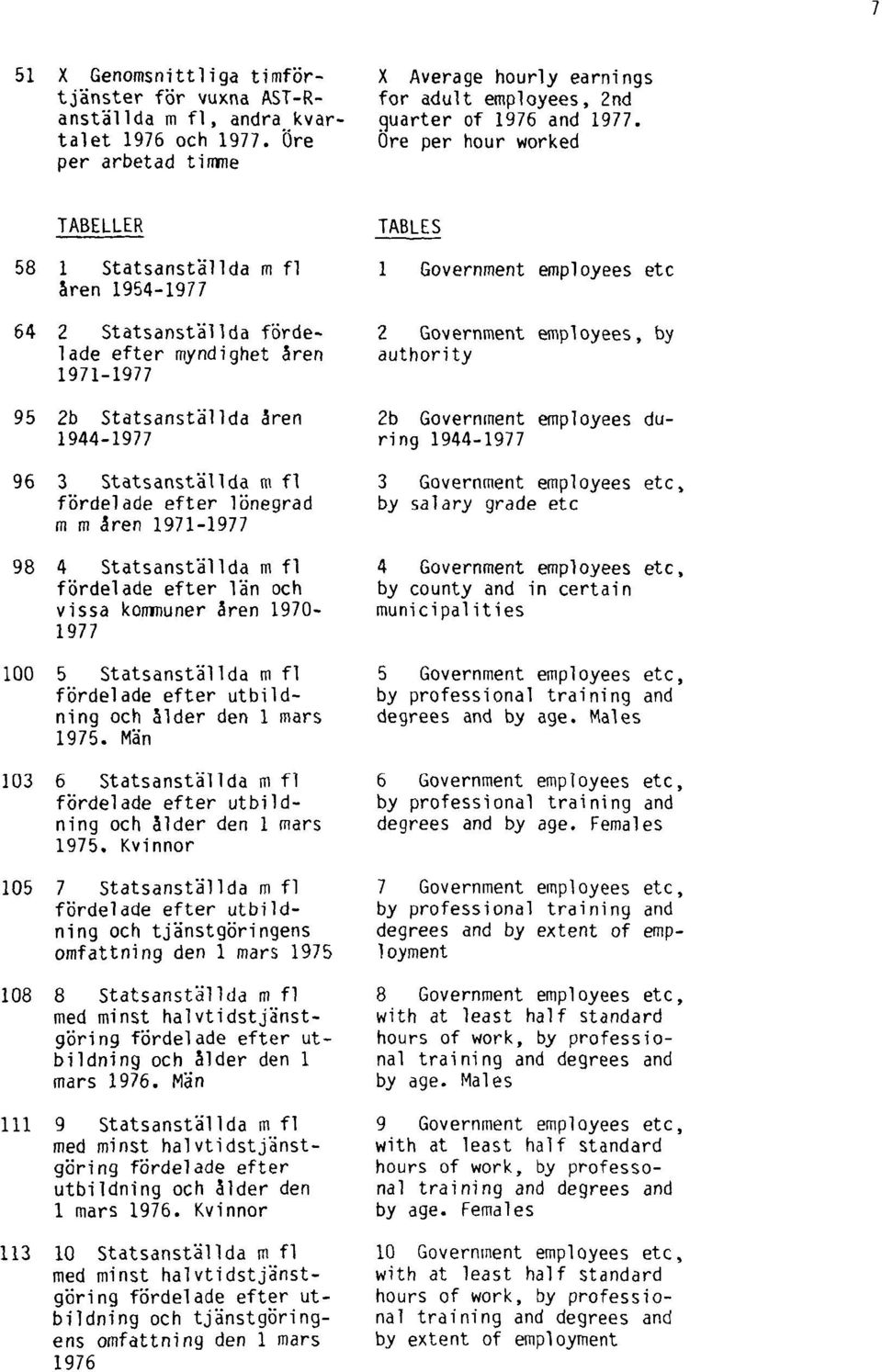 fördelade efter lönegrad m m åren 1971-1977 98 4 Statsanställda m fl fördelade efter län och vissa kommuner åren 1970-1977 100 5 Statsanställda m fl fördelade efter utbildning och ålder den 1 mars